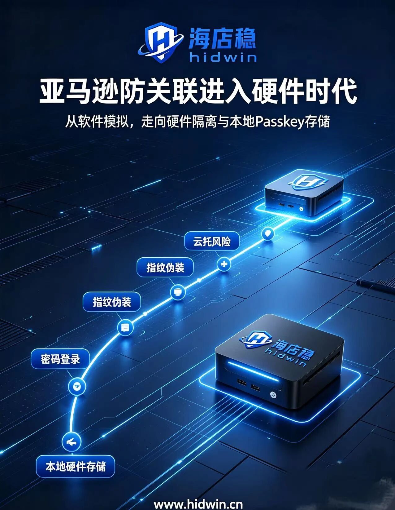 海店稳迷你主机 硬件级跨境店铺安全终端